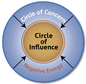 Circle of Influence Wordmark
