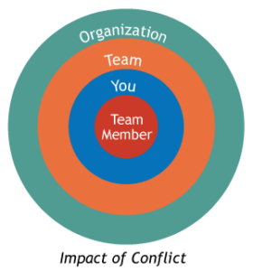 Impact of Conflict Wordmark