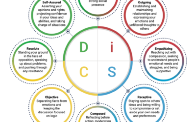 Using DiSC to Tap Into Emotional Intelligence