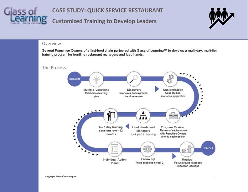 Case Study Quick Service Restaurant