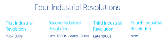 Four Industrial Revolutions