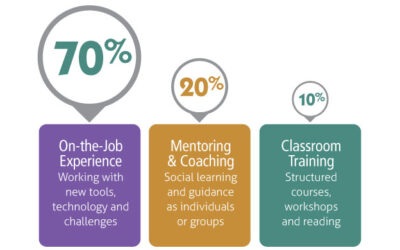 Why Structured On-the-Job Training Starts with Job Task Analysis